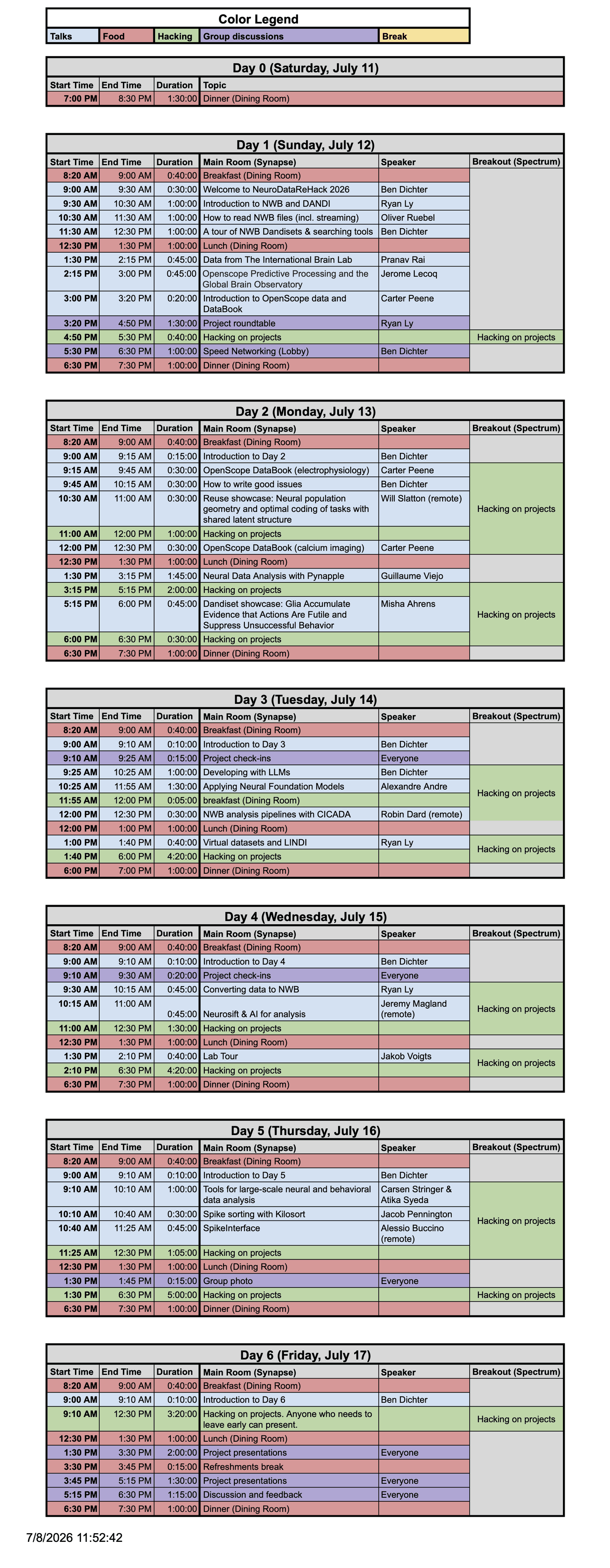 Agenda NeuroDataReHack 2026
